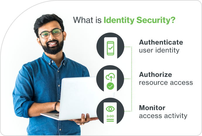 What is Identity Security?