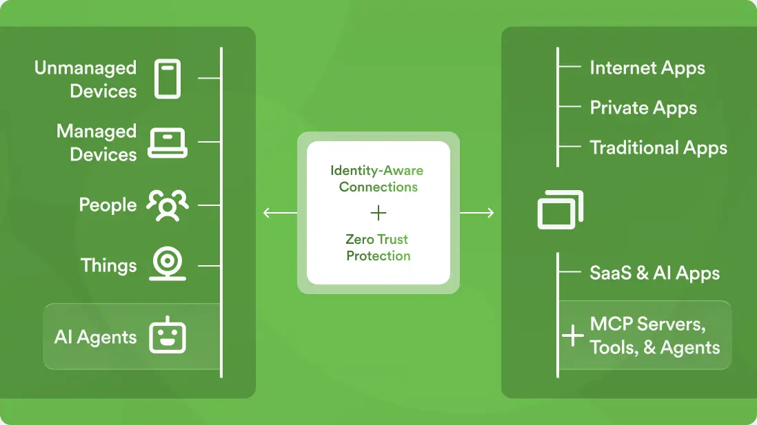 Zero trust protection for agents