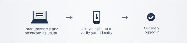 Mobile-Based Two-Factor Authentication