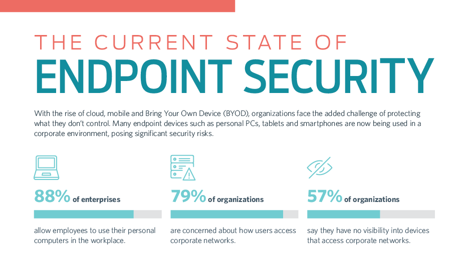 Endpoint Infographic Preview
