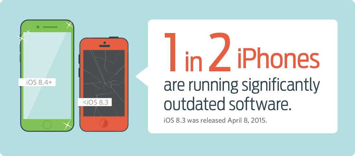 Running Outdated iOS