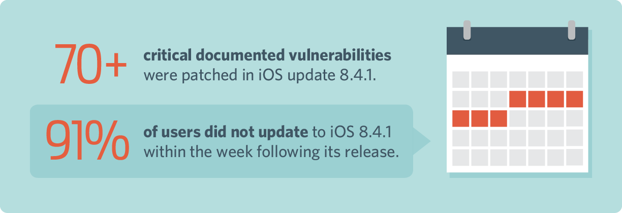 iOS Security Updates