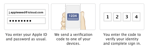 iCloud Two-Factor Authentication