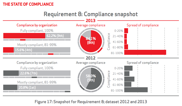 Verizon 2014 PCI Compliance Report