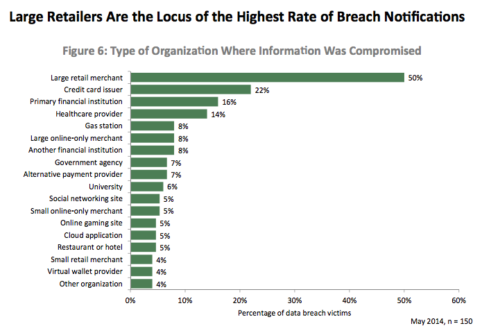 Retail Breach Graph