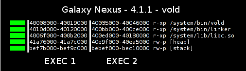 ASLR in Android Jelly Bean