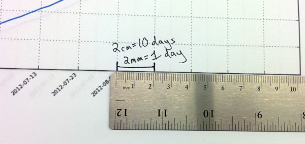 X-axis label
