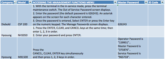 Default Passwords: Breaching ATMs, Highway Signs & POS Devices | Duo ...