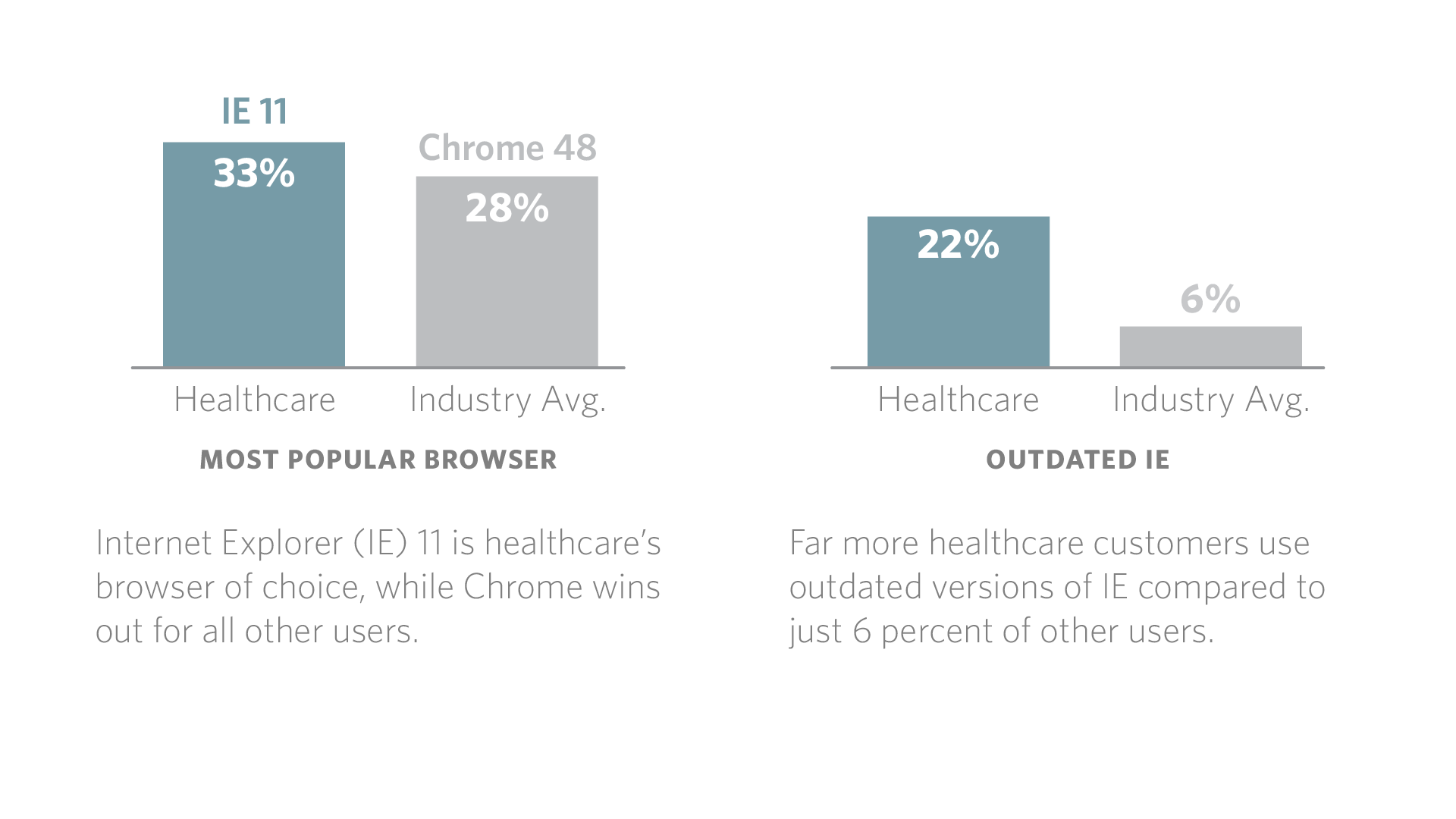 Healthcare Browsers