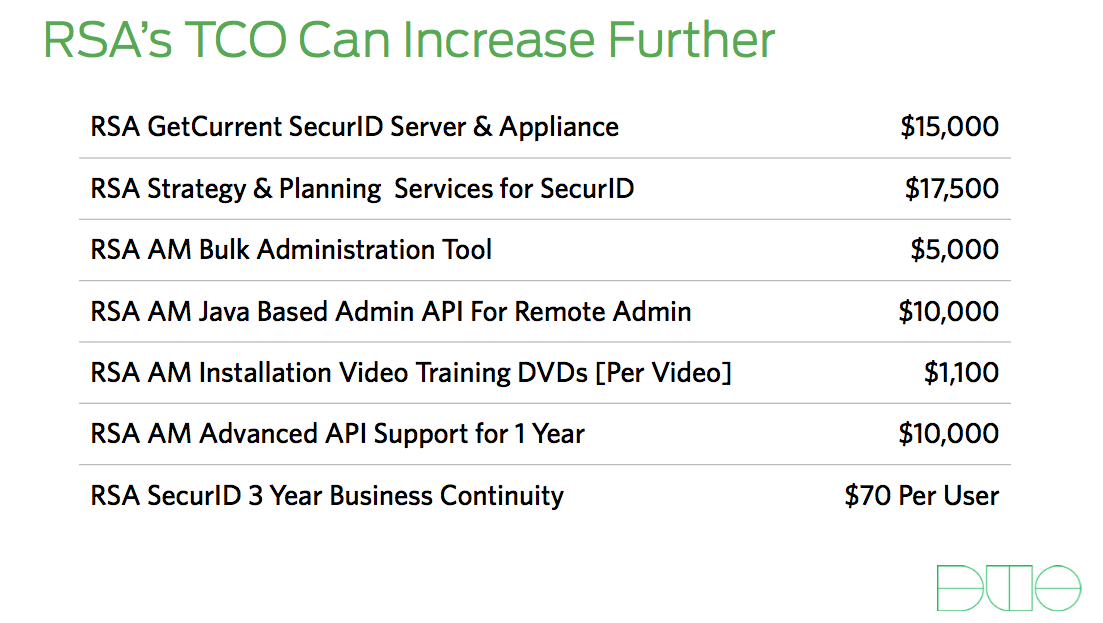 Com Rsa Securid Rsa Securid Pricing: Cost And Pricing Plans – NUUWI