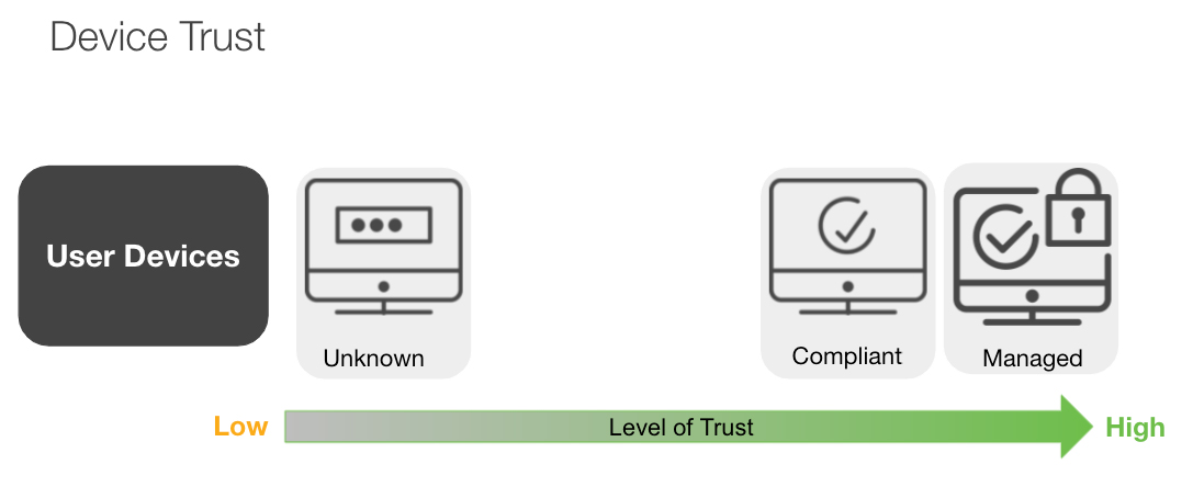 duo-makes-verifying-device-trust-easy-as-1-2-3-duo-security