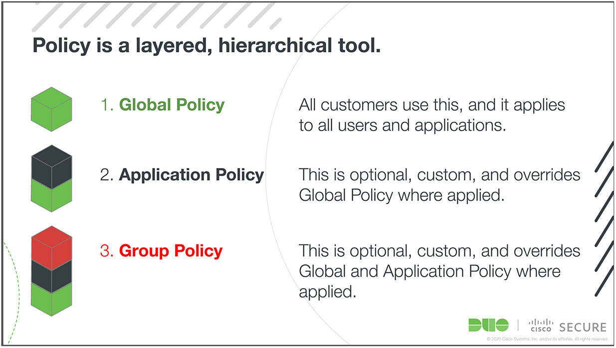 Policy is a layered, hierarchical tool. 1. Global Policy - All customers use this, and it applies to all users and applications. 2. Application Policy - This is optional, custom, and overrides Global Policy where applied. 3. Group Policy - This is optional, custom, and overrides Global and Application Policy where applied.