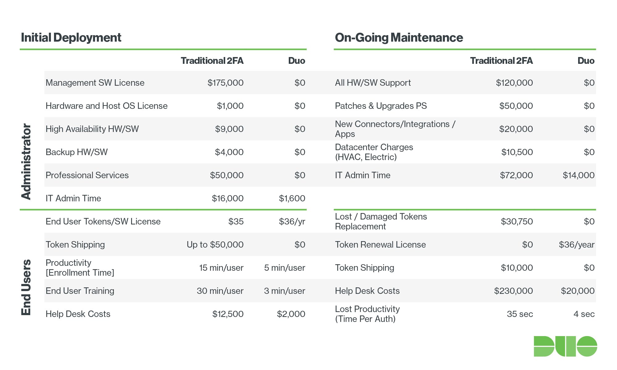 Duo Security Pricing