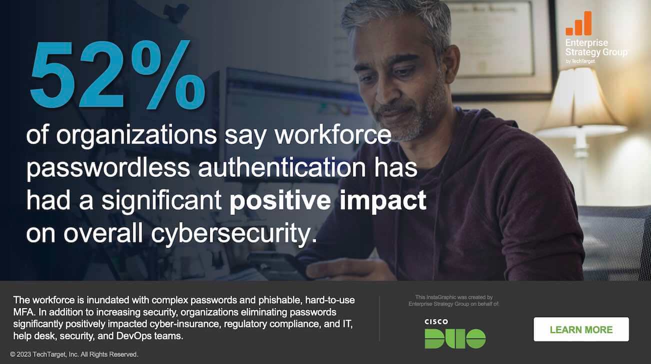 Graphic sharing a statistic from the ESG survey that reads: 52% of organizations say that workforce passwordless authentication has had a significant positive impact on overall cybersecurity. The workforce is inundated with complex passwords and phishable, hard-to-use MFA. In addition to increasing security, organizations eliminating passwords significantly positively impacted cyber-insurance, regulatory compliance, and IT, help desk, security, and DevOps teams.