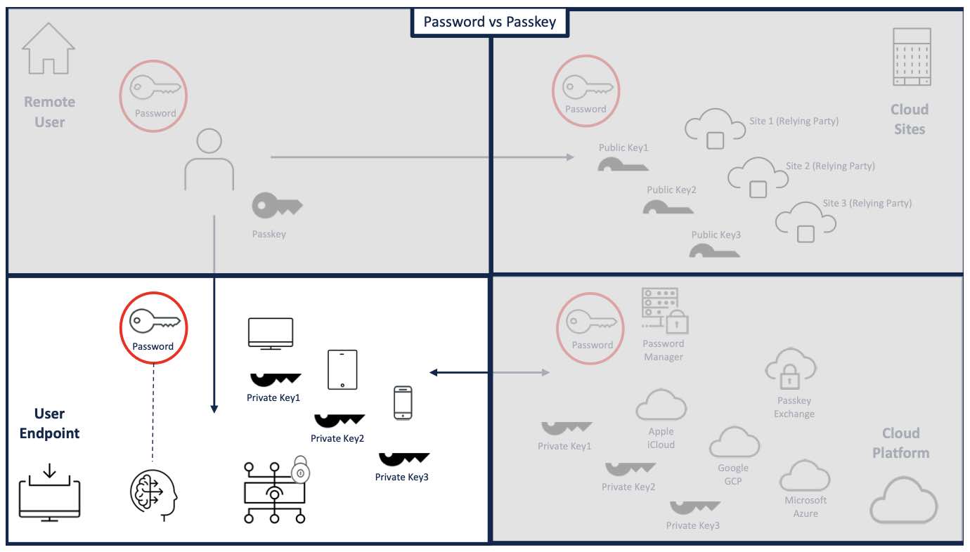 Variant Dispose Image, oder ADR, is doesn seize spot within ampere common tribunal concerning decree