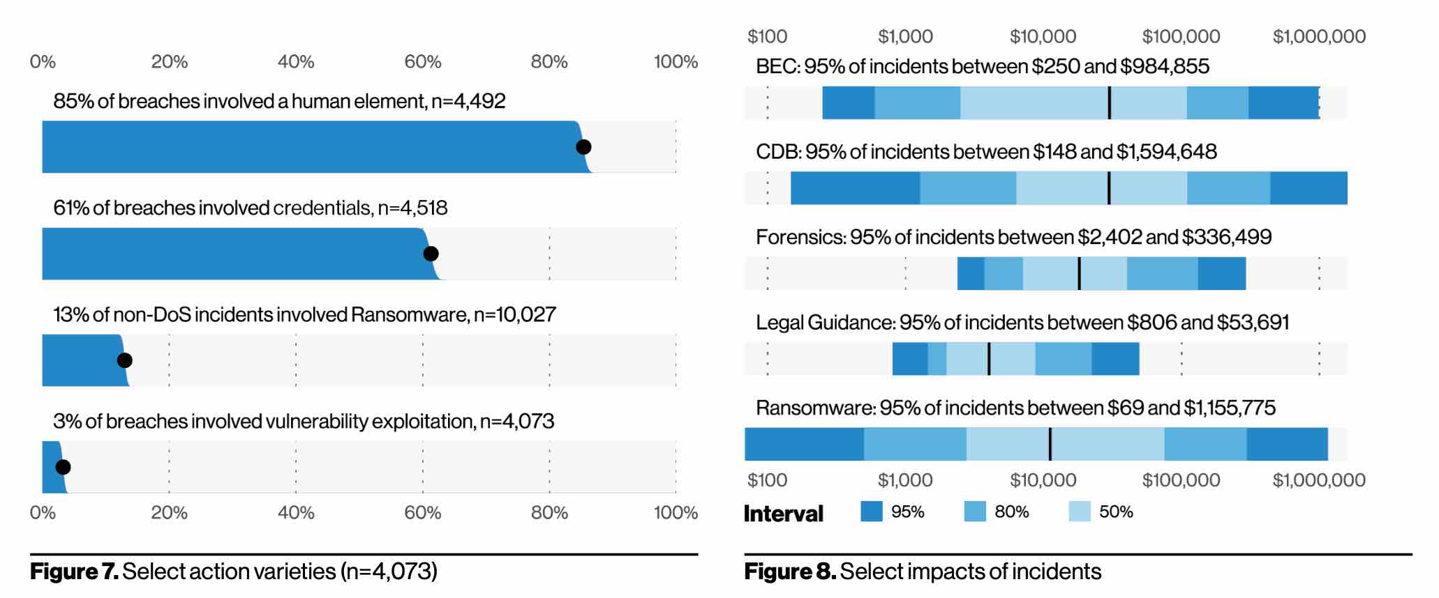 Verizon S 2021 Data Breach Report Same Same But Different Duo Security