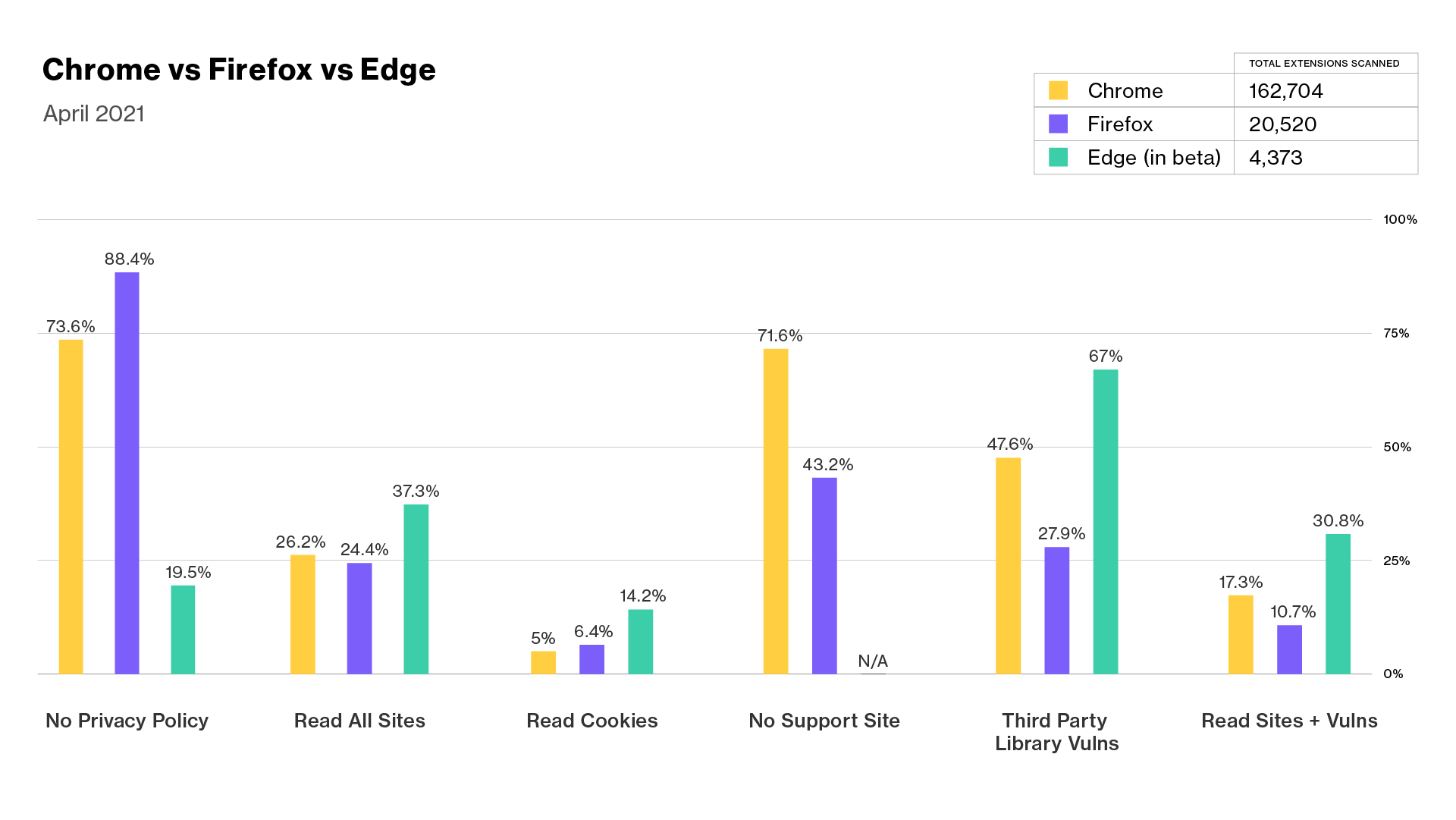 Cisco Secure Democratizes Extension Security for Firefox and Edge