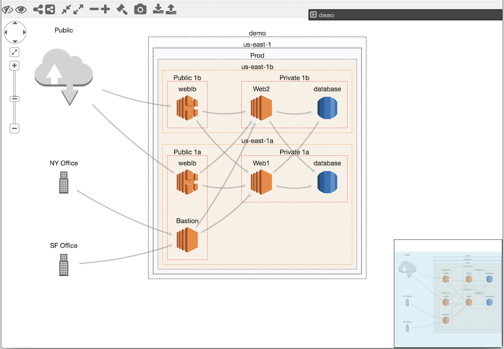 Aws Charting Tool