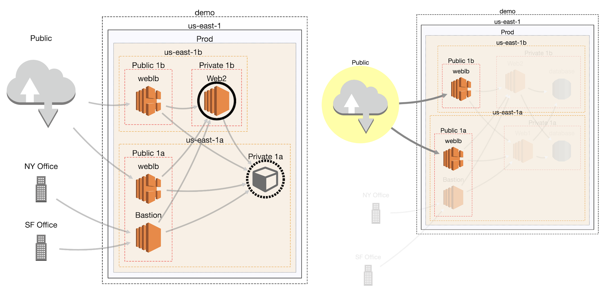 Compressed Node and Highlighted Neighbors