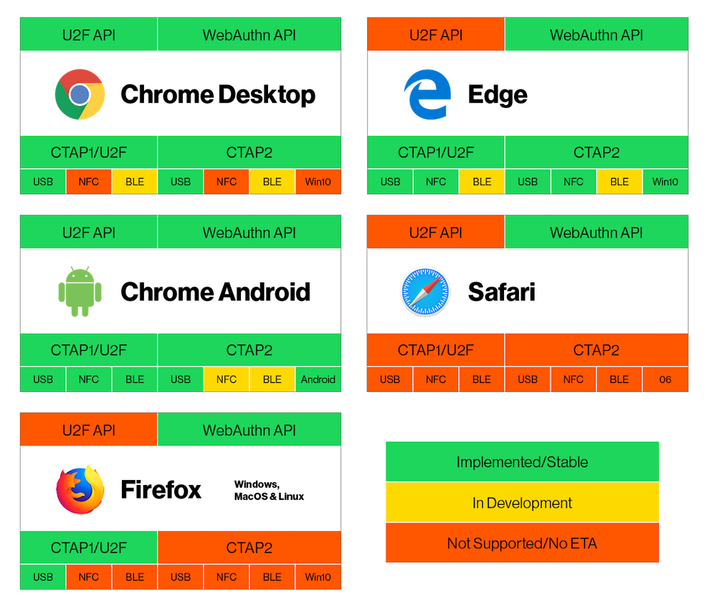 FutureAuth - Fast & Secure Auth Setup