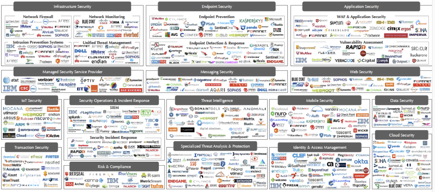 using-a-zero-trust-framework-to-make-sure-everyone-is-part-of-security