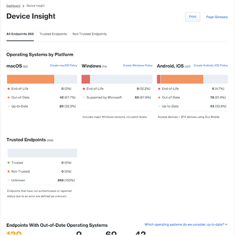 A screen shot of the Device Insight page, All Endpoints tab.