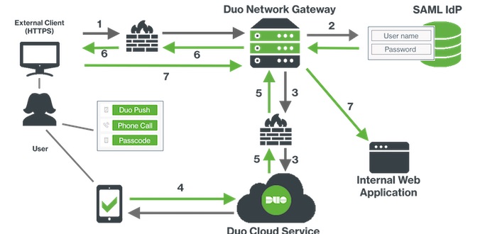 azure 2fa