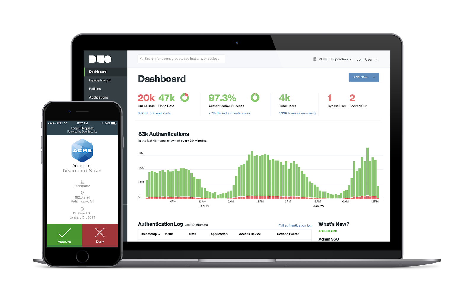 The Duo dashboard appears on a laptop while the Duo Mobile Push multi-factor authentication screen appears on a smart phone.