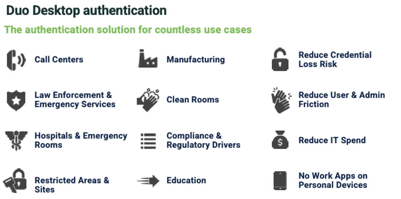 Graphic showing which use cases would benefit from Duo Desktop authentication: Call centers, law enforcements and emergency services, hospitals and emergency roms, restricted areas and sites, manufacturing, clean rooms, compliance and regulatory drivers, education, reduce credential loss risk, reduce user and admin friction, reduce IT spend, and no work apps on personal devices