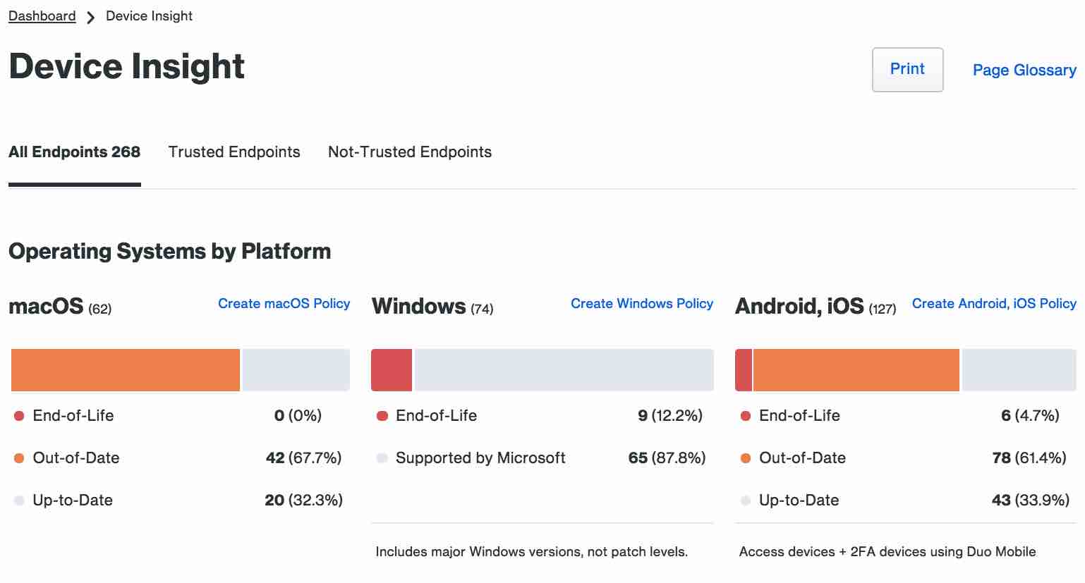 Screenshot from the Duo Device Insight dashboard, which shows the health of all endpoints connected to the network. The dashboard breaks down the number of macOS, Windows, and Android/iOS devices connected to the network, and the percentage of these devices that are end-of-life, out-of-date, and up-to-date.