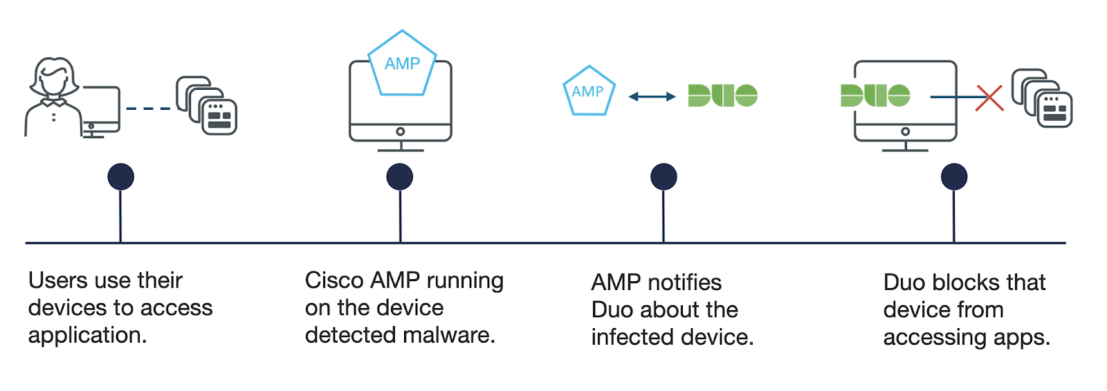 duo admin panel users