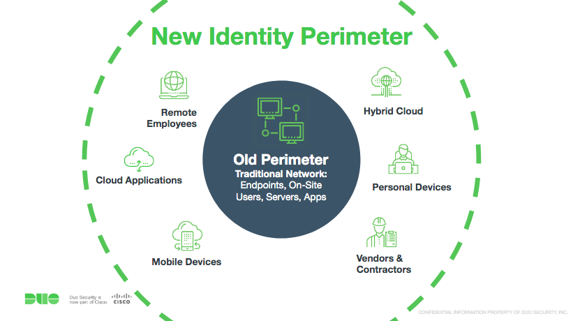 Perimeter Device - an overview