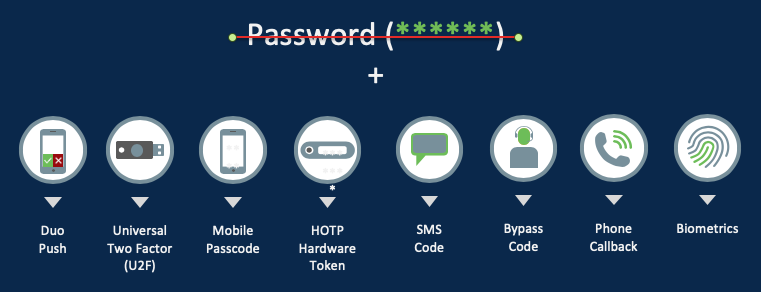 The beginning of our passwordless journey: passkeys login