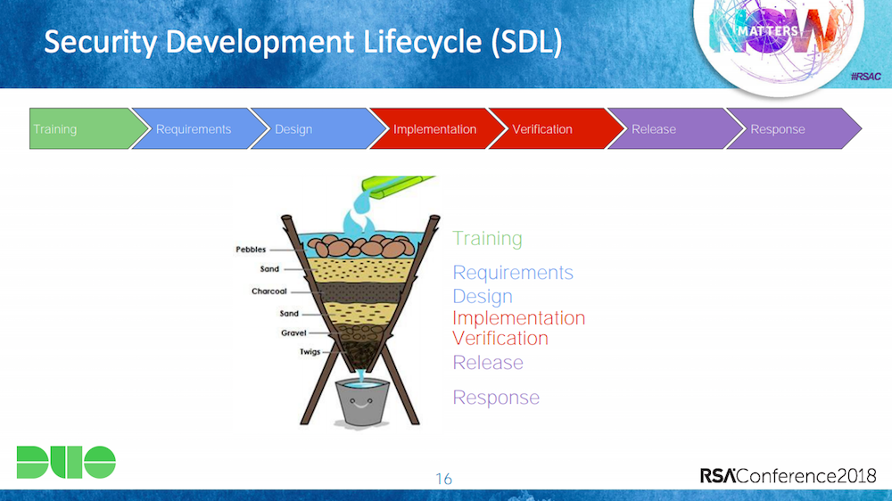 Development-Lifecycle-and-Deployment-Architect Exam Cost