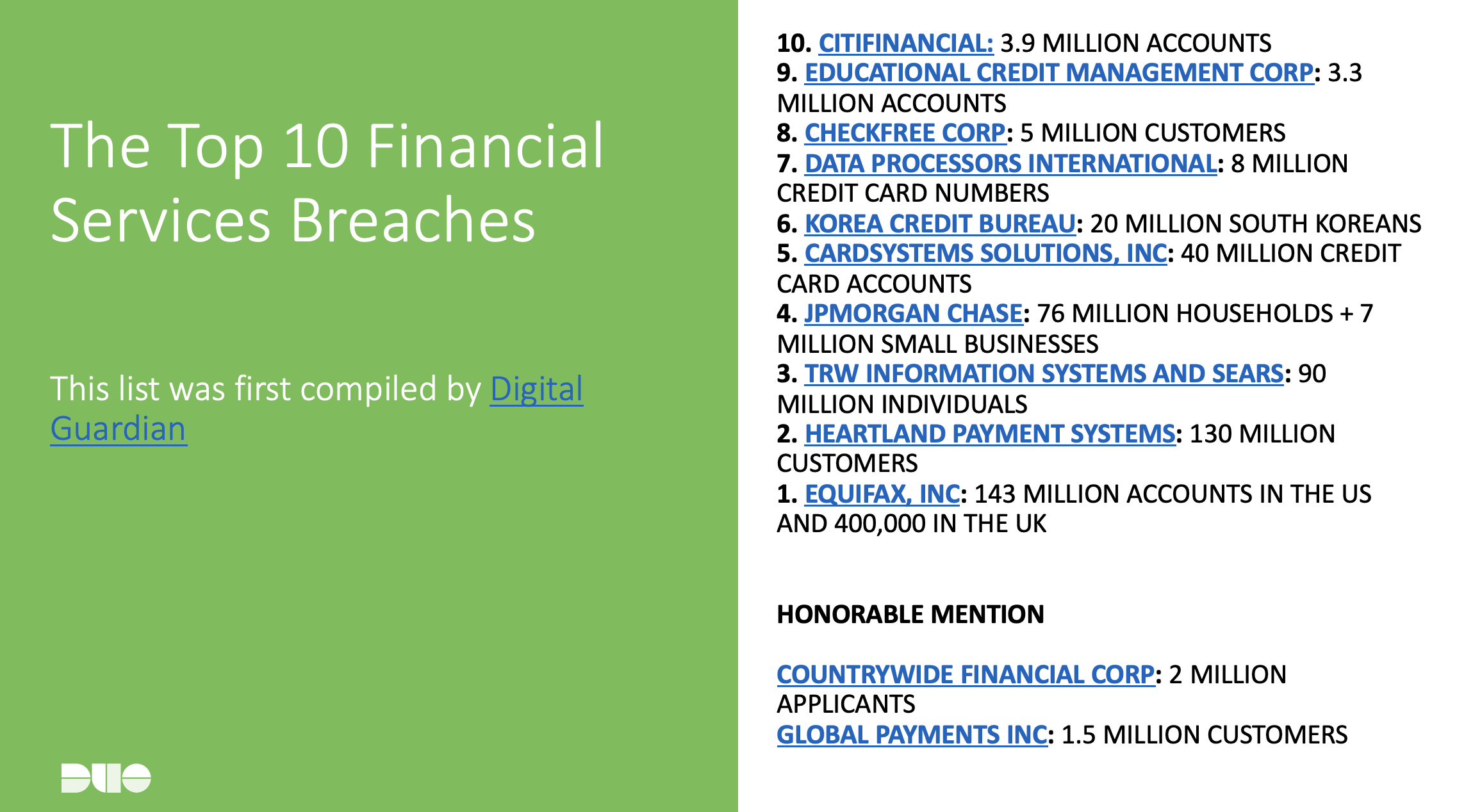 The top 10 financial services breaches: this list was compiled by Digital Guardian and includes Equifax, Inc. in number one with 143 million accounts in the US.