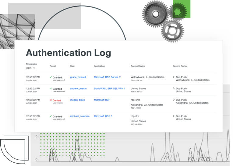 Screen shot with an authentication log; three authentications were approved and one was denied.