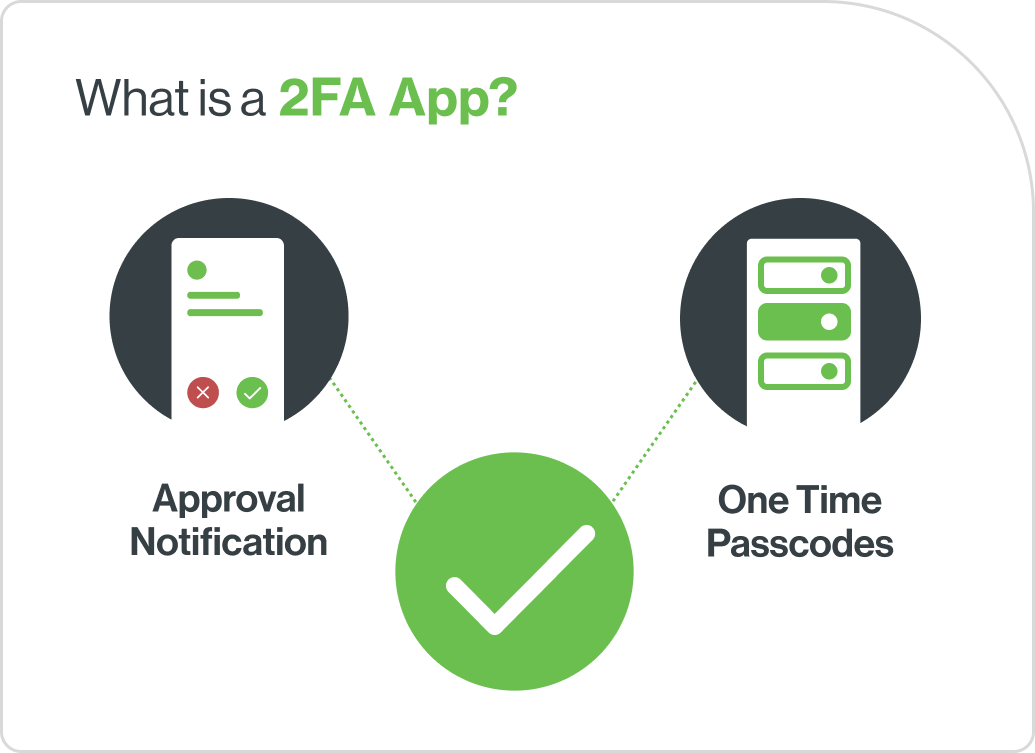 What is a 2FA App