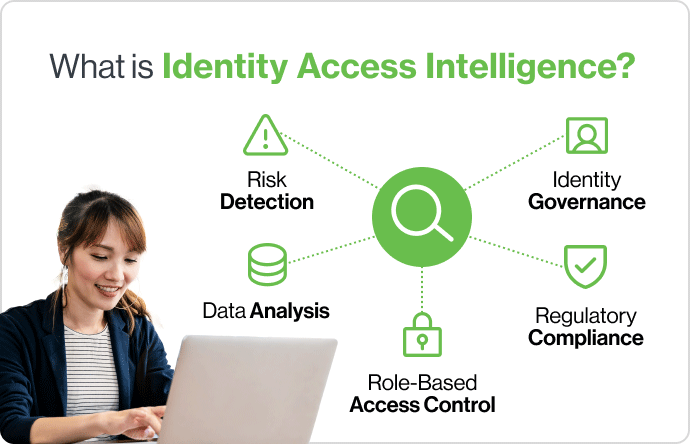 What is identity access intelligence