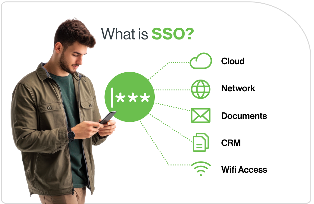 Single Sign-On (SSO): What Is It, Best Practices | Duo Security