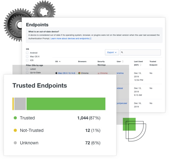 Image of Duo Device Insight dashboard showing a breakdown of the trusted (has a Duo certificate) and untrusted (does not have a Duo certificate) endpoints on your network.