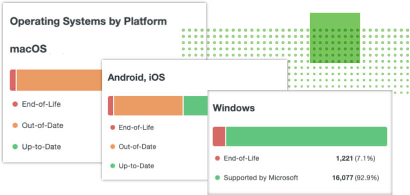 Image of a duo dashboard that shows insights to operating systems by platform that are end of life, out of date or up to date
