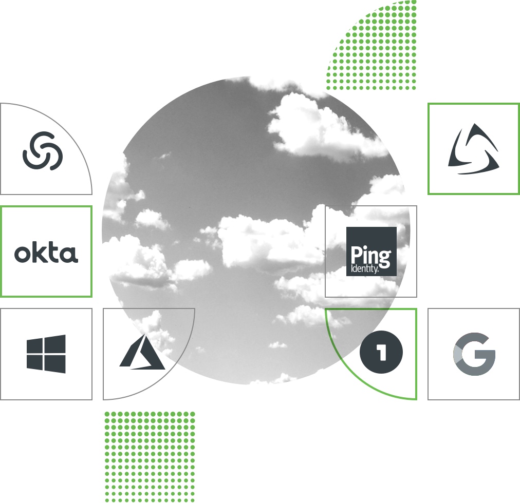 Image of clouds and various logos of identity manager companies that Duo integrates with