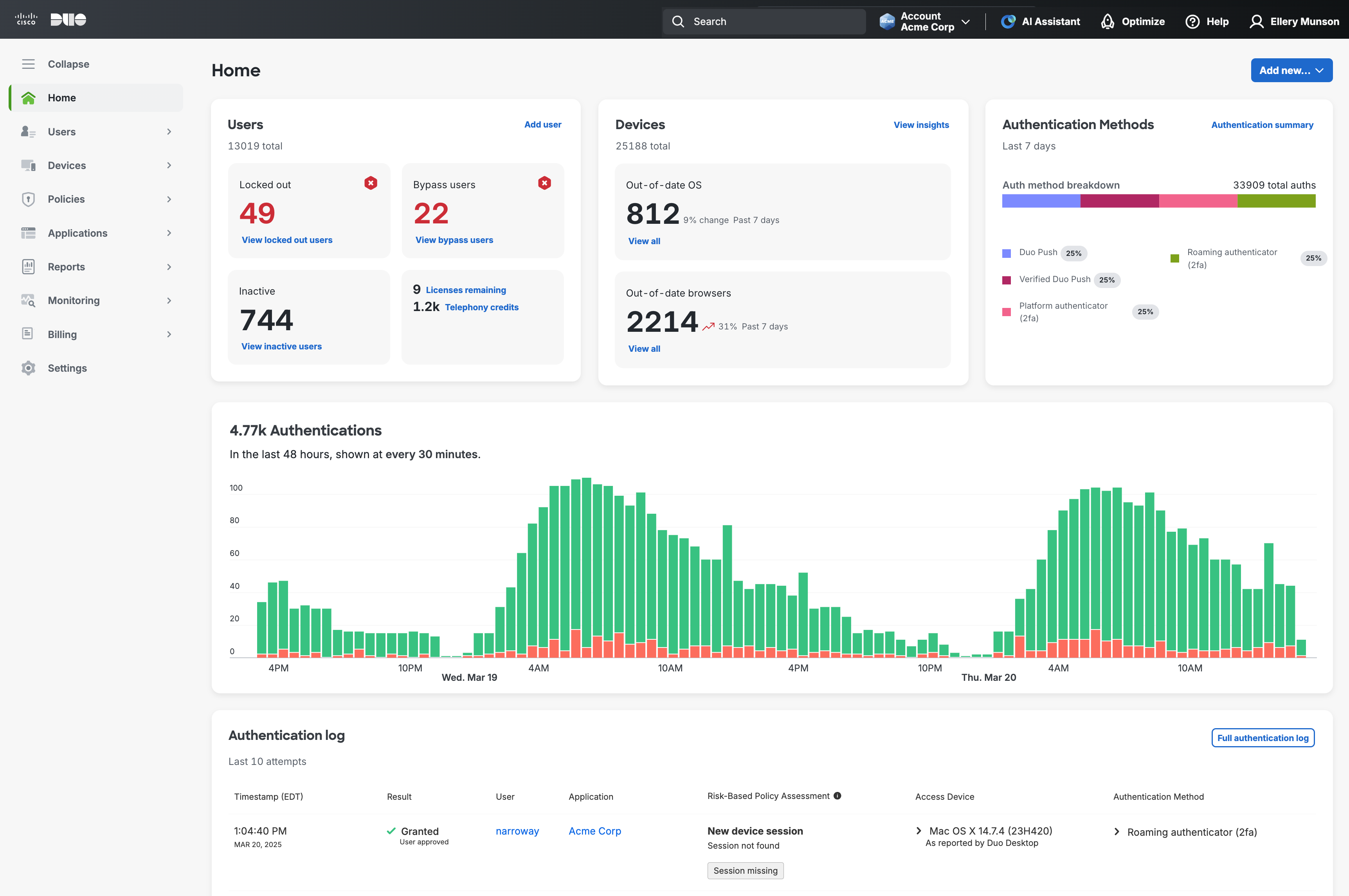 Admin Panel Dashboard