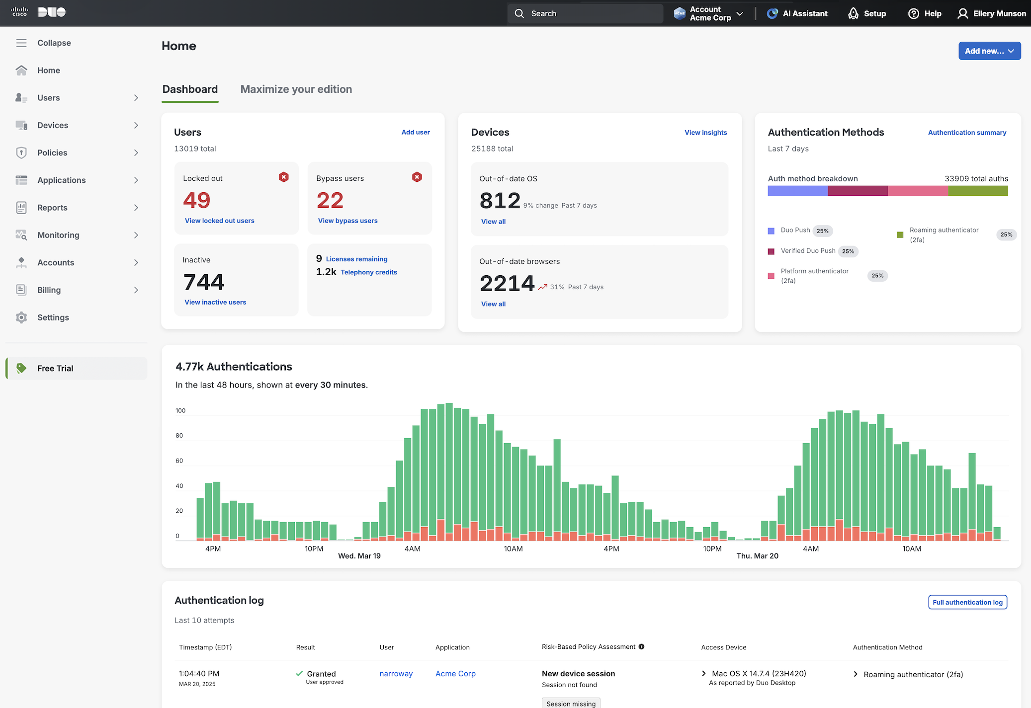 Admin Panel Dashboard