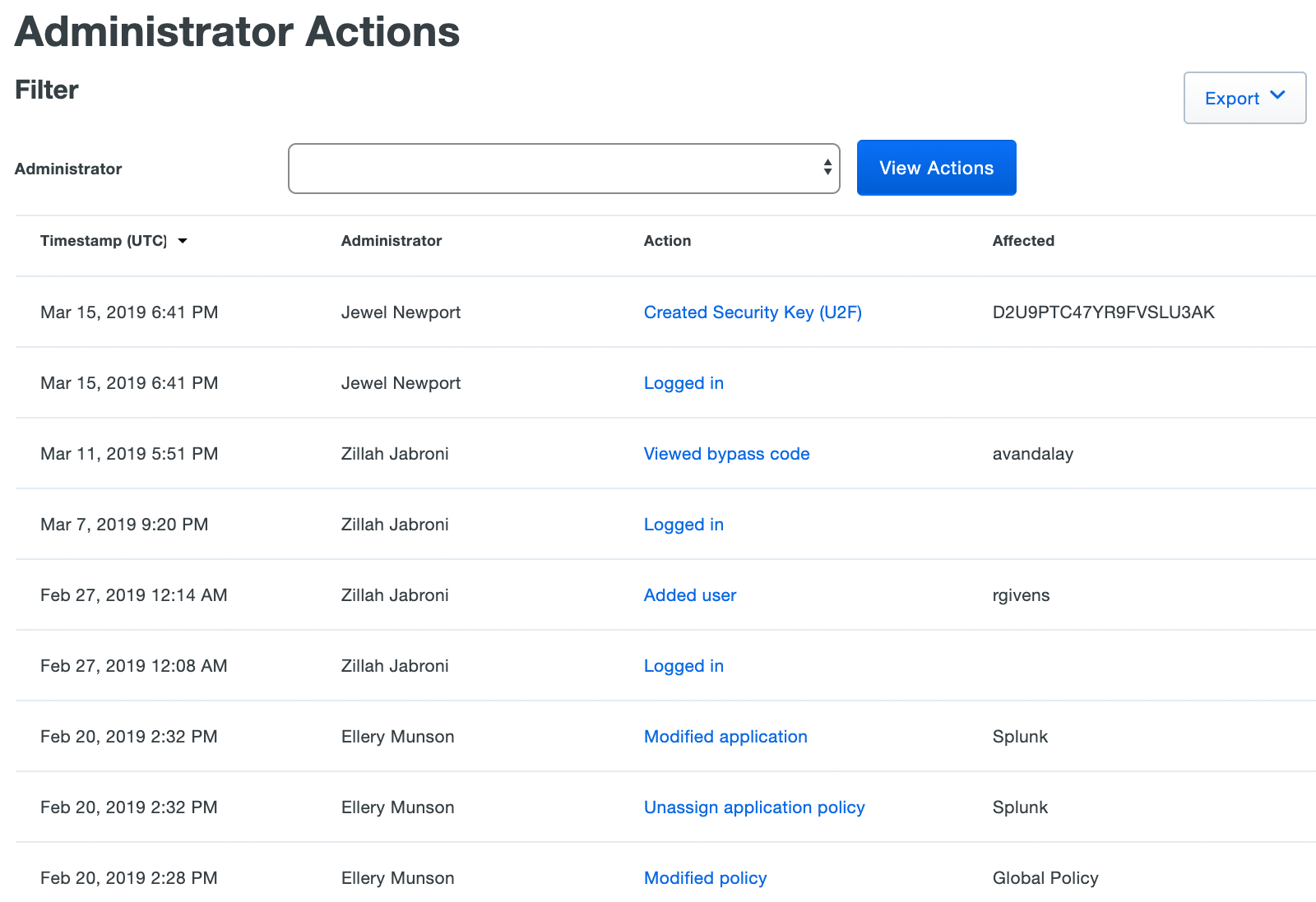 Administrator Actions Log