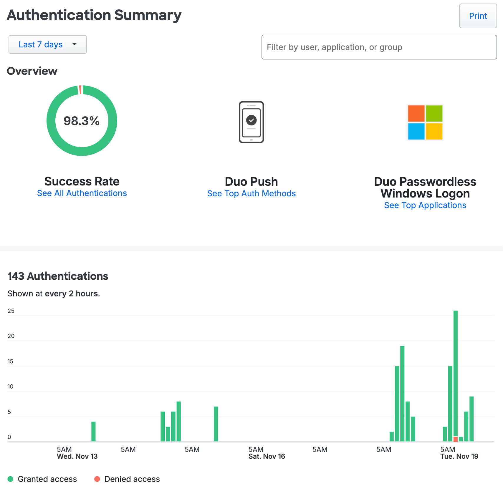 Authentication Summary Page