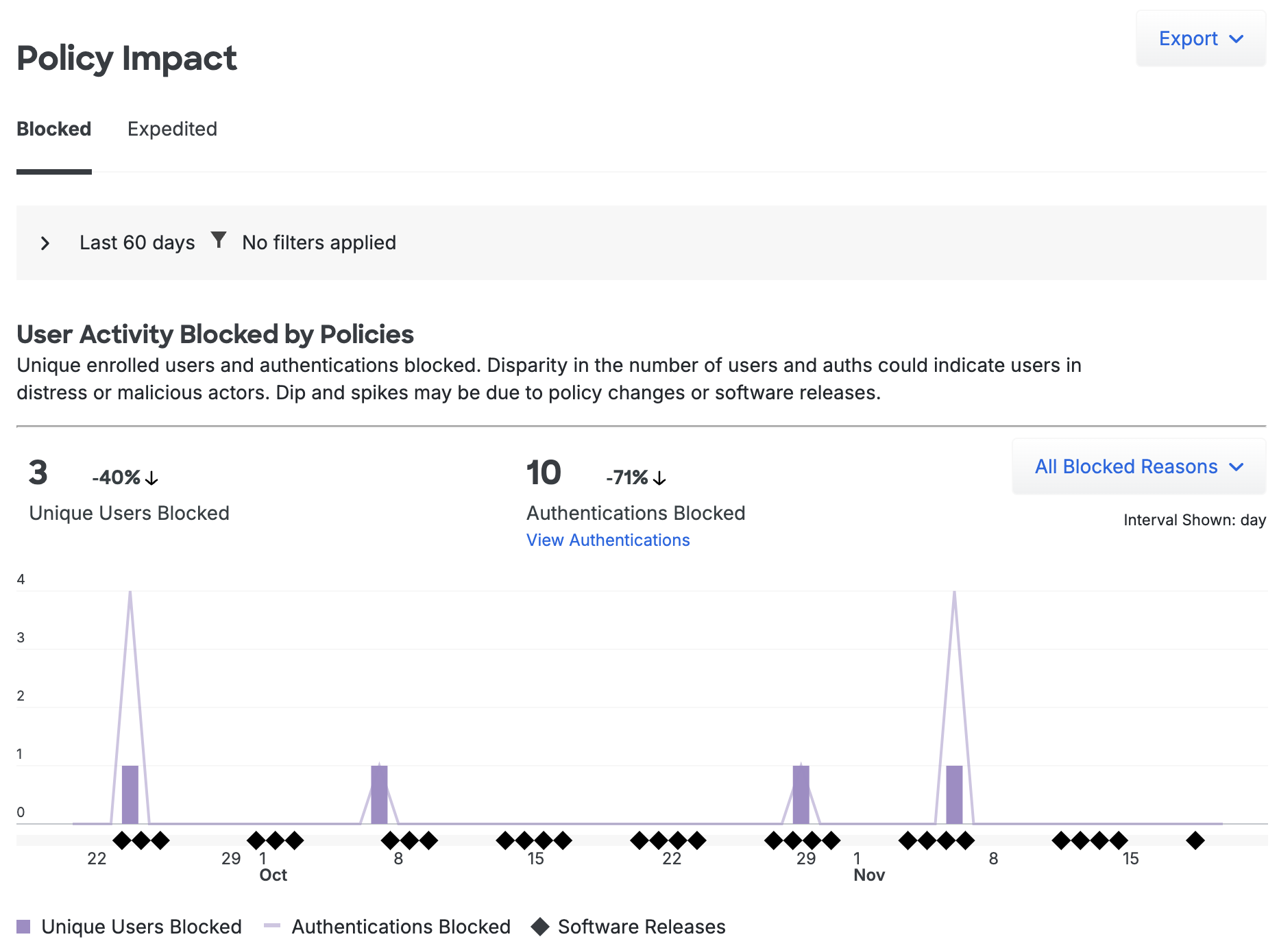 Policy Impact Page