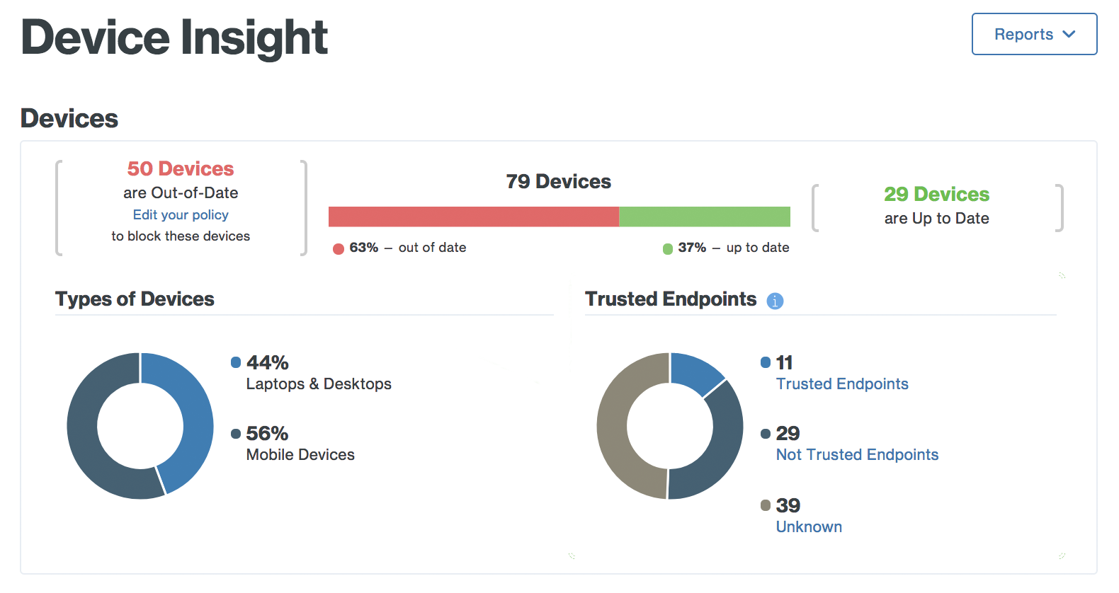 Trusted Endpoints in Device Insight