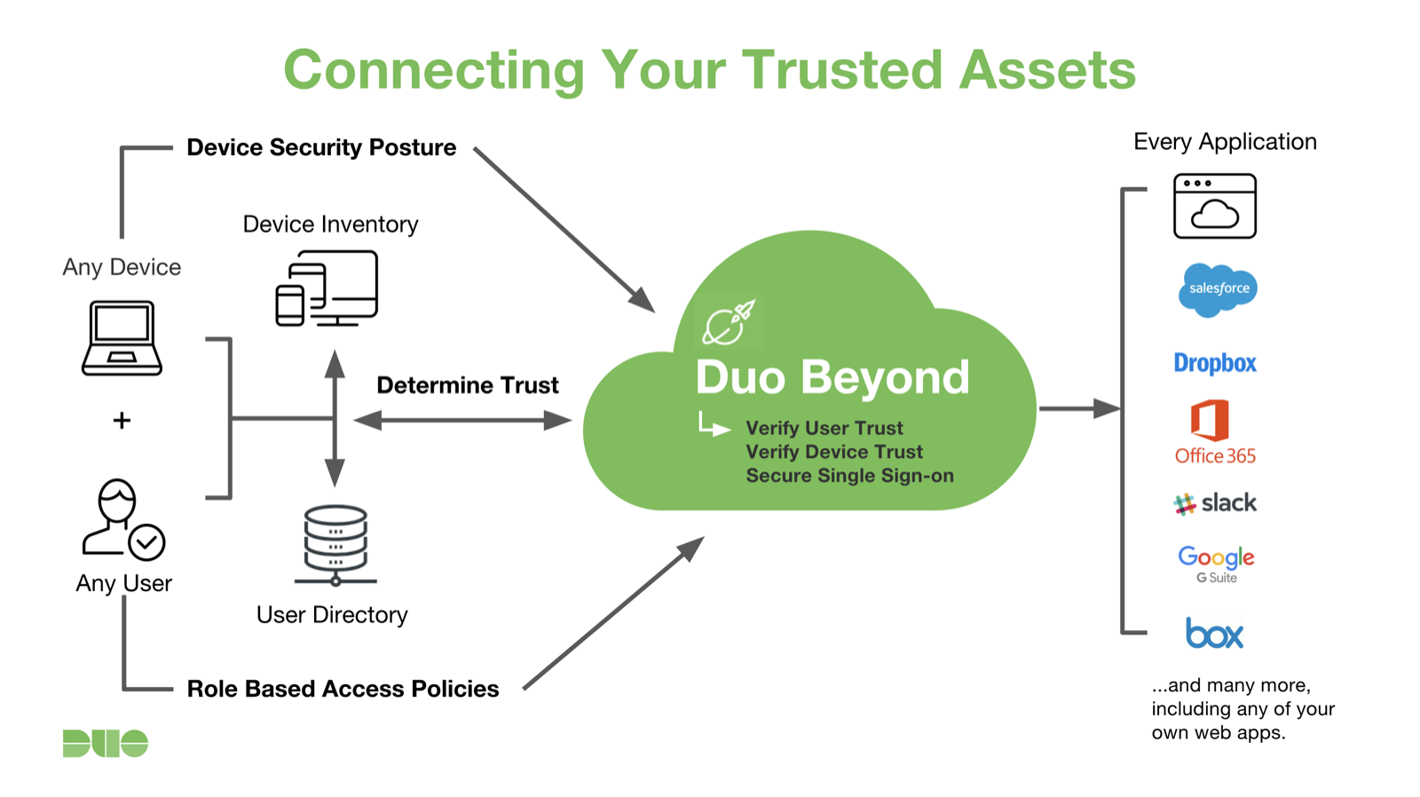 Duo Beyond Overview | Duo Security