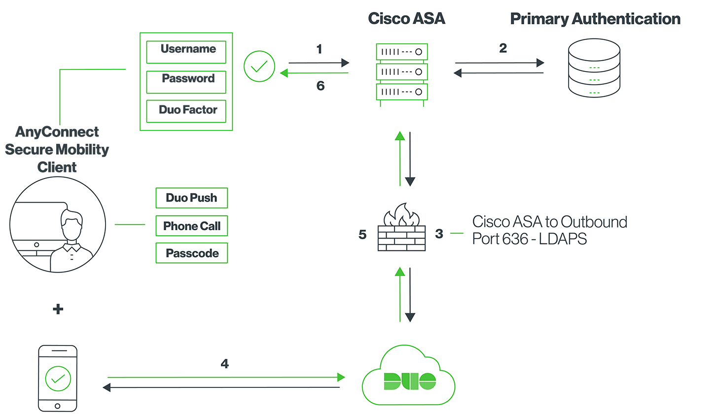 cisco anyconnect 4.6